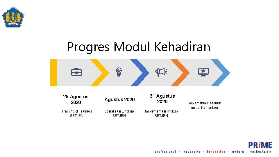 Progres Modul Kehadiran 25 Agustus 2020 Training of Trainers SETJEN Sosialisasi Lingkup SETJEN 31