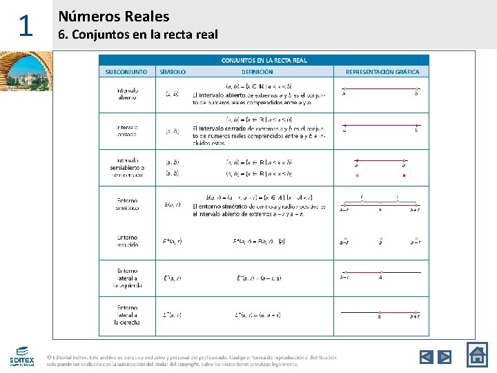 1 Números Reales 6. Conjuntos en la recta real 