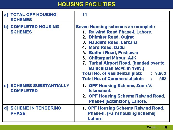 HOUSING FACILITIES a) TOTAL OPF HOUSING SCHEMES b) COMPLETED HOUSING SCHEMES 11 Seven Housing HOUSING FACILITIES a) TOTAL OPF HOUSING SCHEMES b) COMPLETED HOUSING SCHEMES 11 Seven Housing