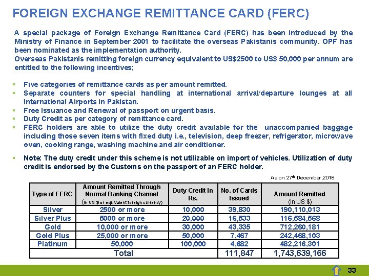 FOREIGN EXCHANGE REMITTANCE CARD (FERC) A special package of Foreign Exchange Remittance Card (FERC) FOREIGN EXCHANGE REMITTANCE CARD (FERC) A special package of Foreign Exchange Remittance Card (FERC)