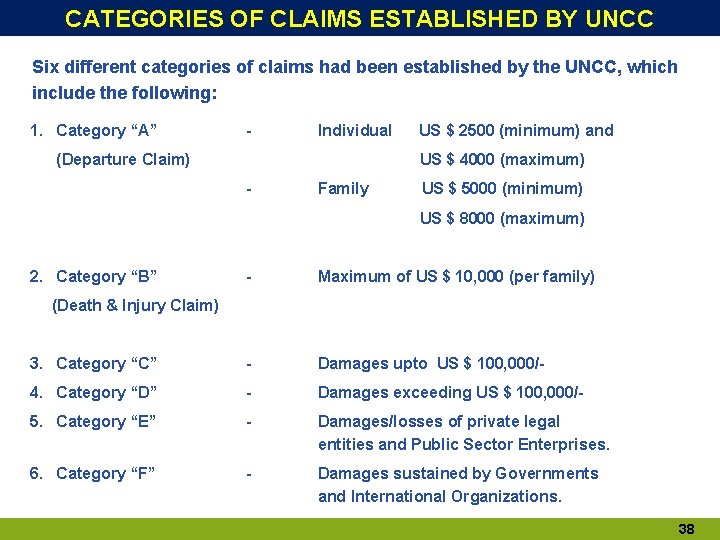 CATEGORIES OF CLAIMS ESTABLISHED BY UNCC Six different categories of claims had been established CATEGORIES OF CLAIMS ESTABLISHED BY UNCC Six different categories of claims had been established