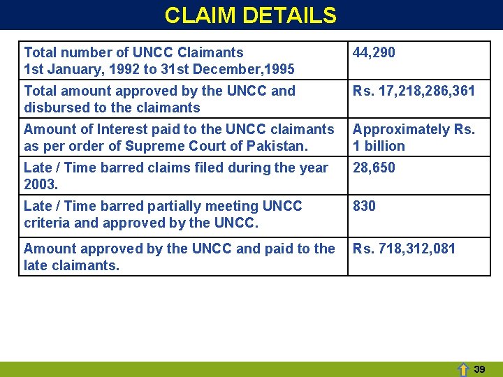 CLAIM DETAILS Total number of UNCC Claimants 1 st January, 1992 to 31 st CLAIM DETAILS Total number of UNCC Claimants 1 st January, 1992 to 31 st