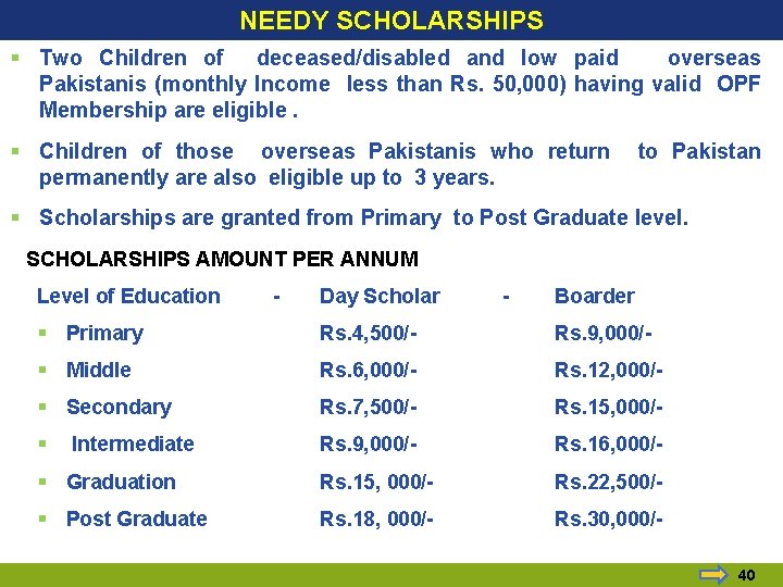 NEEDY SCHOLARSHIPS § Two Children of deceased/disabled and low paid overseas Pakistanis (monthly Income NEEDY SCHOLARSHIPS § Two Children of deceased/disabled and low paid overseas Pakistanis (monthly Income