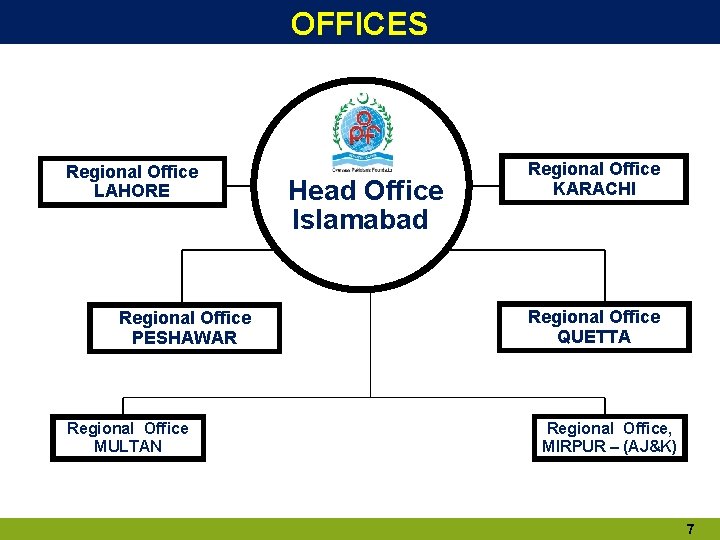 OFFICES Regional Office LAHORE Regional Office PESHAWAR Regional Office MULTAN Head Office Islamabad Regional OFFICES Regional Office LAHORE Regional Office PESHAWAR Regional Office MULTAN Head Office Islamabad Regional