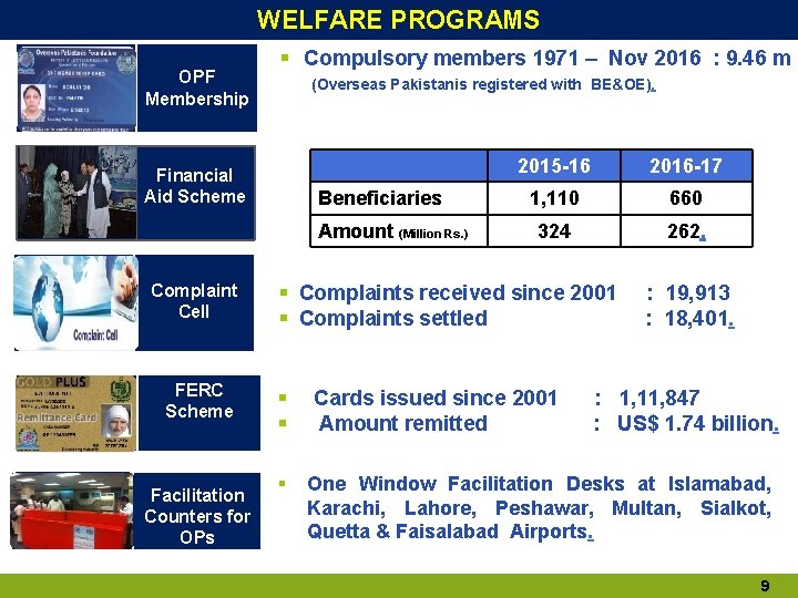 WELFARE PROGRAMS OPF Membership § Compulsory members 1971 – Nov 2016 : 9. 46 WELFARE PROGRAMS OPF Membership § Compulsory members 1971 – Nov 2016 : 9. 46