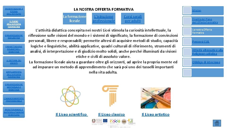 PRESENTAZIONE E STORIA DELL’ISTITUTO IL PIANO DELL’OFFERTA FORMATIVA ORGANIZZAZIONE SCOLASTICA PROGETTAZIONE EDUCATIVO – DIDATTICA