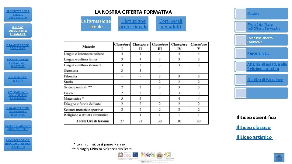 PRESENTAZIONE E STORIA DELL’ISTITUTO IL PIANO DELL’OFFERTA FORMATIVA LA NOSTRA OFFERTA FORMATIVA La formazione