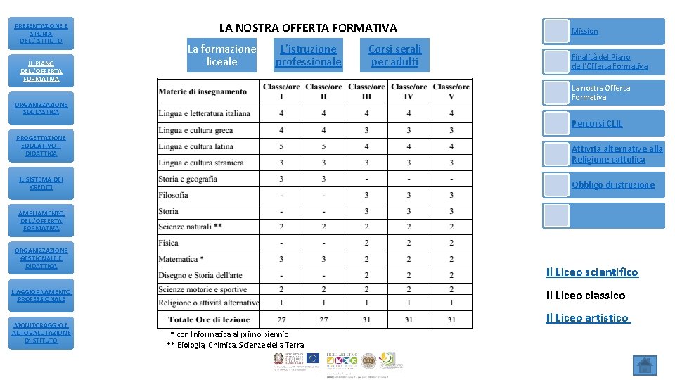 PRESENTAZIONE E STORIA DELL’ISTITUTO IL PIANO DELL’OFFERTA FORMATIVA LA NOSTRA OFFERTA FORMATIVA La formazione