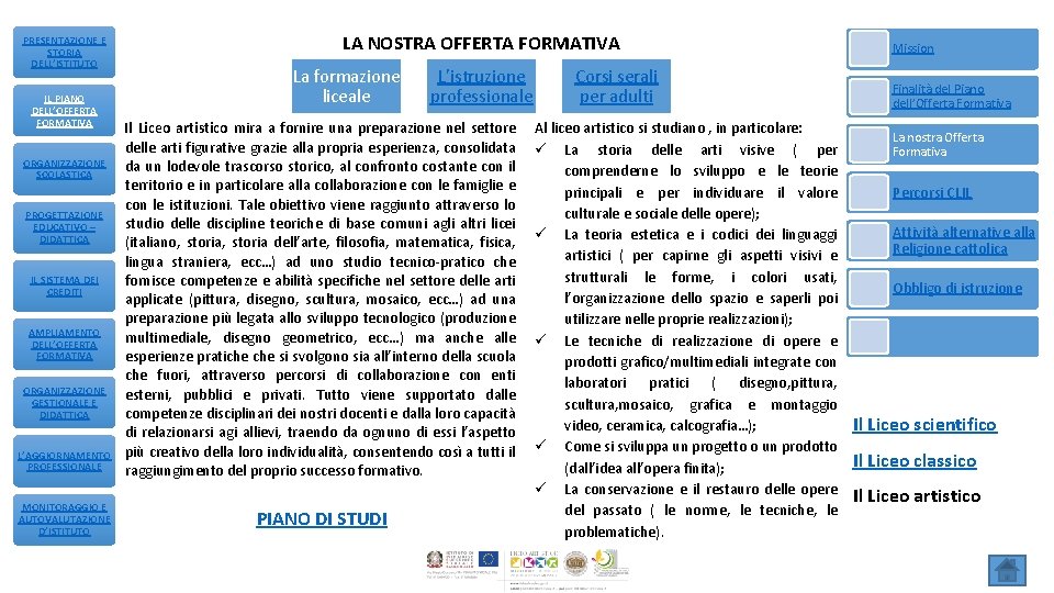 PRESENTAZIONE E STORIA DELL’ISTITUTO IL PIANO DELL’OFFERTA FORMATIVA ORGANIZZAZIONE SCOLASTICA PROGETTAZIONE EDUCATIVO – DIDATTICA