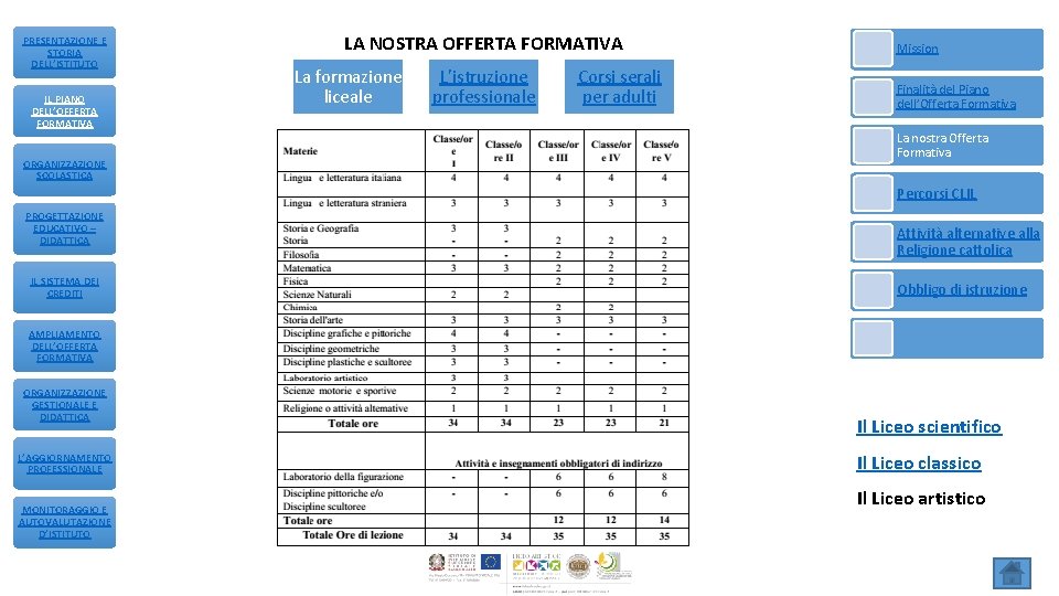 PRESENTAZIONE E STORIA DELL’ISTITUTO IL PIANO DELL’OFFERTA FORMATIVA ORGANIZZAZIONE SCOLASTICA LA NOSTRA OFFERTA FORMATIVA