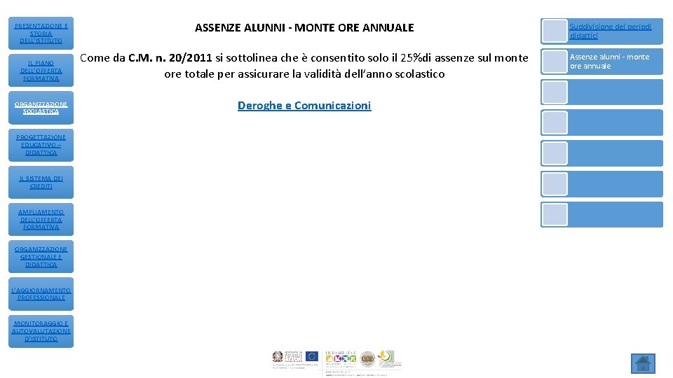 ASSENZE ALUNNI - MONTE ORE ANNUALE Suddivisione dei periodi didattici IL PIANO DELL’OFFERTA FORMATIVA