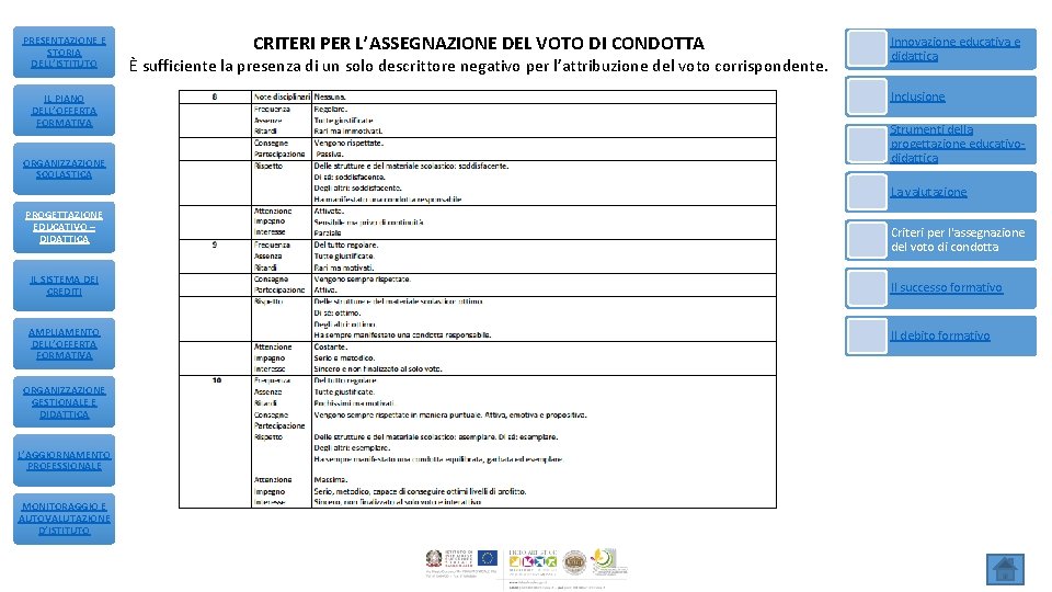 PRESENTAZIONE E STORIA DELL’ISTITUTO IL PIANO DELL’OFFERTA FORMATIVA ORGANIZZAZIONE SCOLASTICA CRITERI PER L’ASSEGNAZIONE DEL