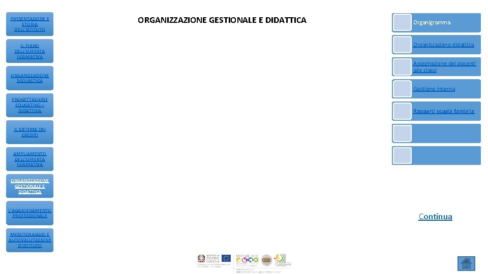 PRESENTAZIONE E STORIA DELL’ISTITUTO IL PIANO DELL’OFFERTA FORMATIVA ORGANIZZAZIONE SCOLASTICA ORGANIZZAZIONE GESTIONALE E DIDATTICA