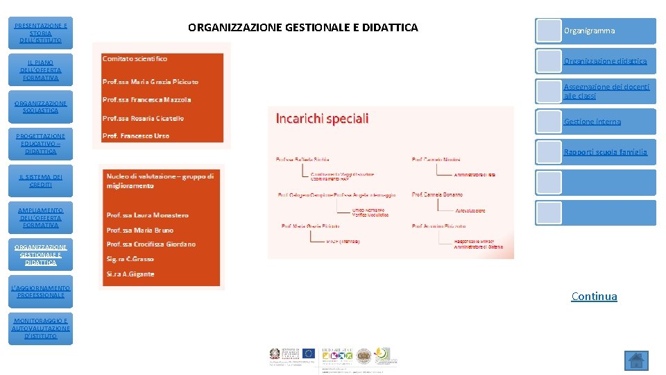 PRESENTAZIONE E STORIA DELL’ISTITUTO IL PIANO DELL’OFFERTA FORMATIVA ORGANIZZAZIONE SCOLASTICA ORGANIZZAZIONE GESTIONALE E DIDATTICA