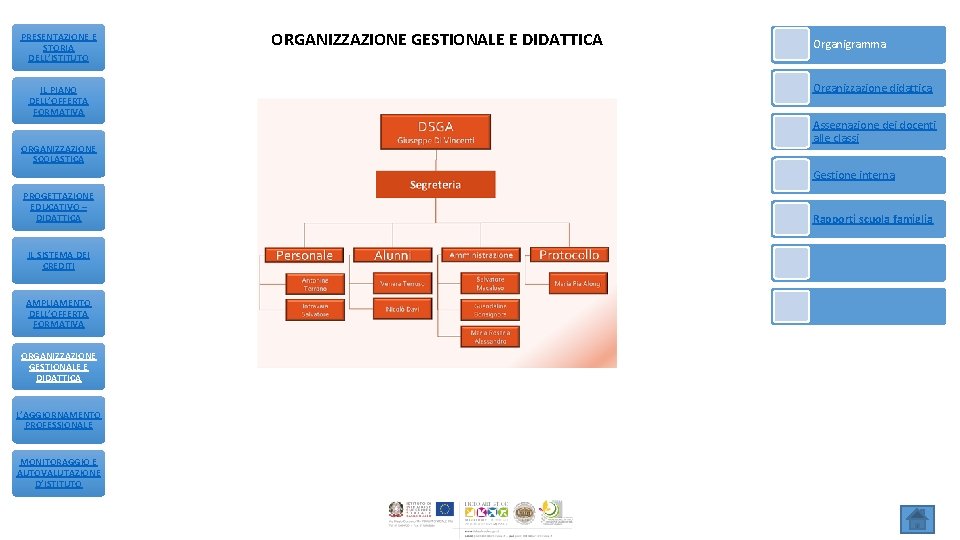 PRESENTAZIONE E STORIA DELL’ISTITUTO IL PIANO DELL’OFFERTA FORMATIVA ORGANIZZAZIONE SCOLASTICA ORGANIZZAZIONE GESTIONALE E DIDATTICA