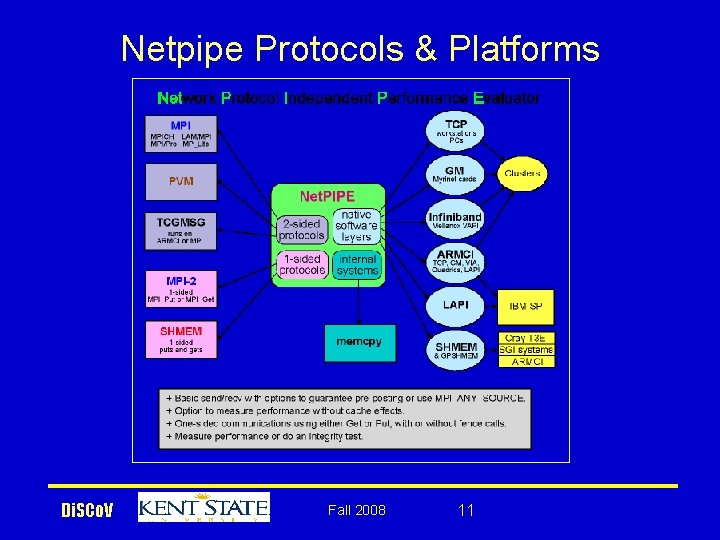 Netpipe Protocols & Platforms Di. SCo. V Fall 2008 11 