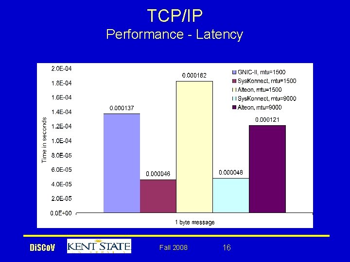 TCP/IP Performance - Latency Di. SCo. V Fall 2008 16 