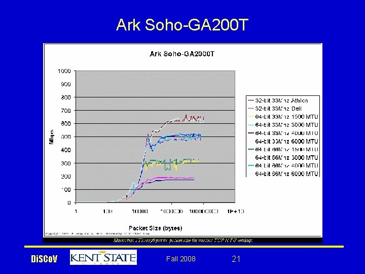 Ark Soho-GA 200 T Di. SCo. V Fall 2008 21 
