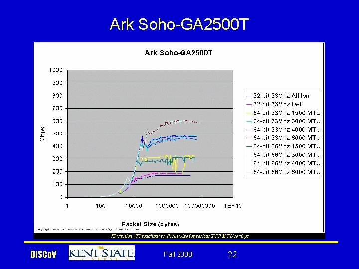 Ark Soho-GA 2500 T Di. SCo. V Fall 2008 22 