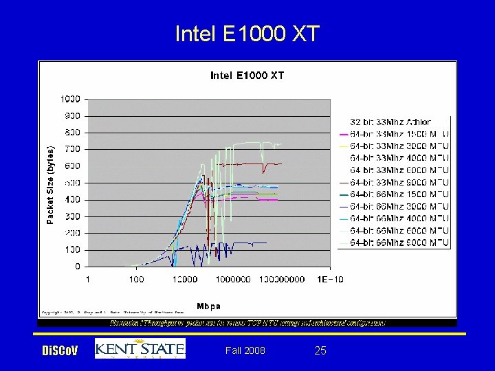 Intel E 1000 XT Di. SCo. V Fall 2008 25 