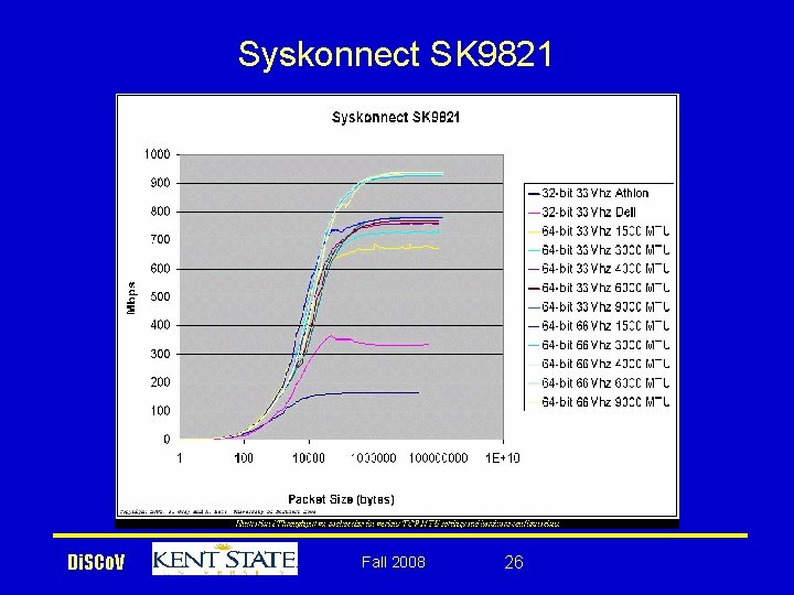 Syskonnect SK 9821 Di. SCo. V Fall 2008 26 