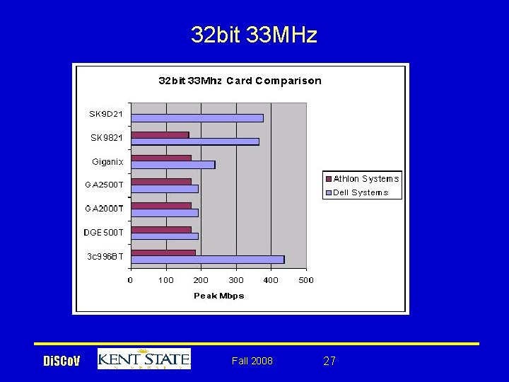 32 bit 33 MHz Di. SCo. V Fall 2008 27 