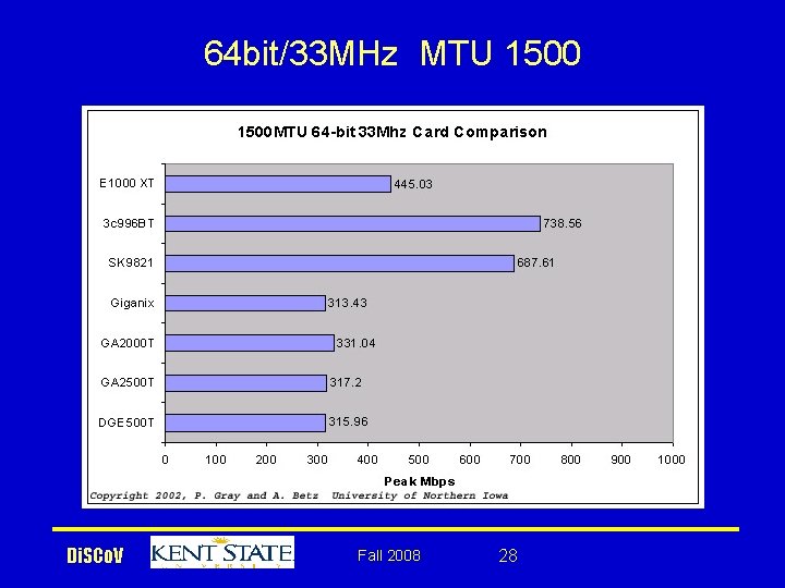 64 bit/33 MHz MTU 1500 Di. SCo. V Fall 2008 28 