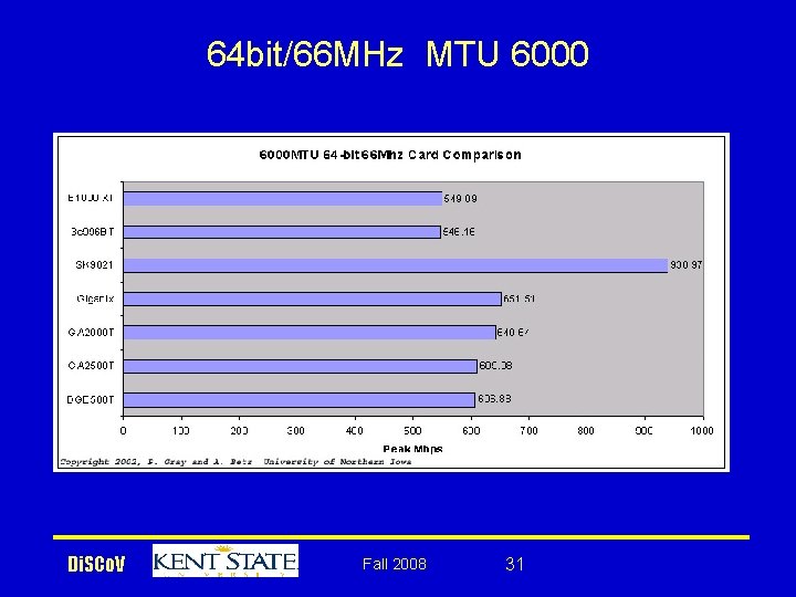 64 bit/66 MHz MTU 6000 Di. SCo. V Fall 2008 31 