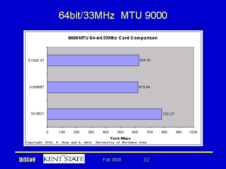 64 bit/33 MHz MTU 9000 Di. SCo. V Fall 2008 32 
