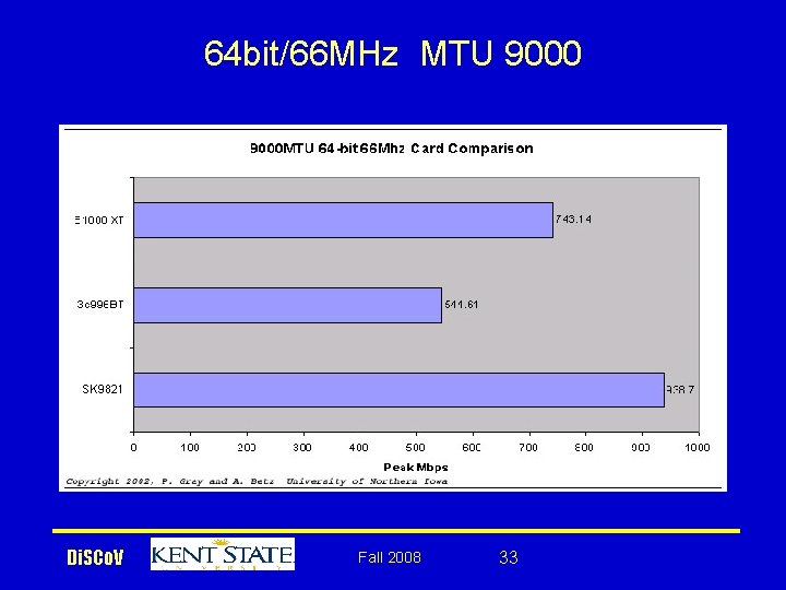 64 bit/66 MHz MTU 9000 Di. SCo. V Fall 2008 33 