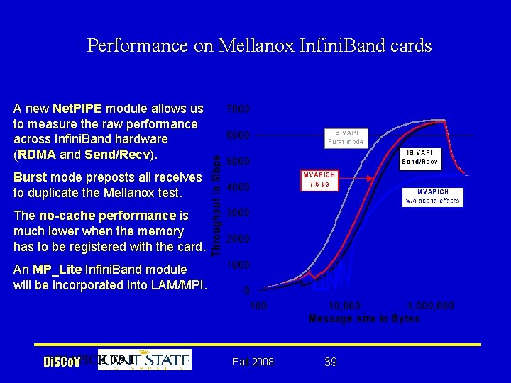 Performance on Mellanox Infini. Band cards A new Net. PIPE module allows us to