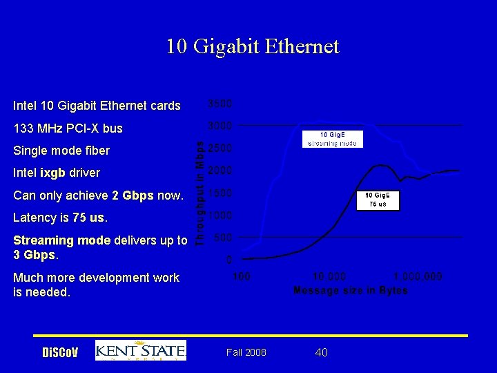 10 Gigabit Ethernet Intel 10 Gigabit Ethernet cards 133 MHz PCI-X bus Single mode