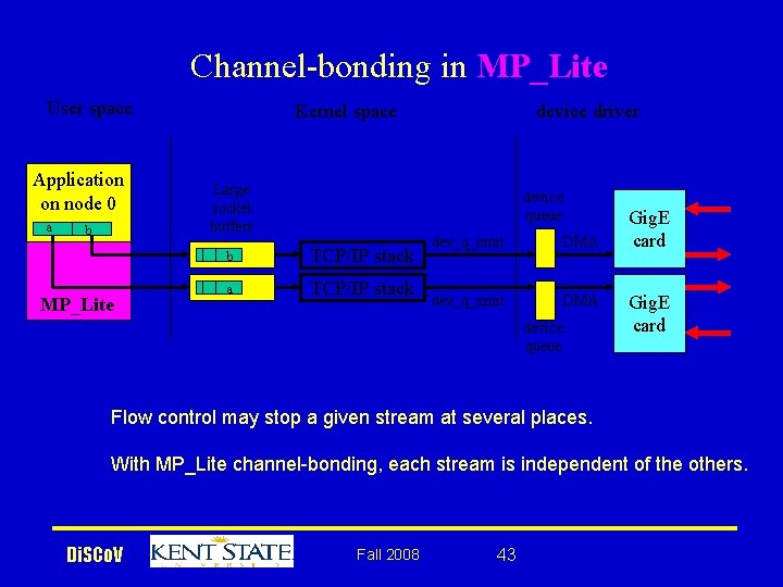 Channel-bonding in MP_Lite User space Application on node 0 a b MP_Lite Kernel space