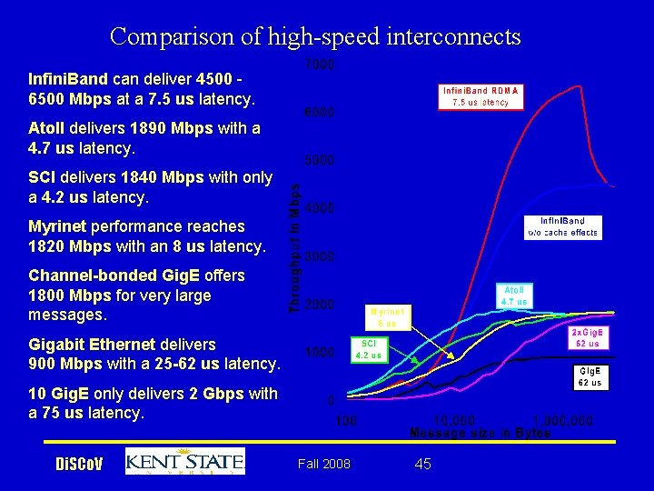 Comparison of high-speed interconnects Infini. Band can deliver 4500 6500 Mbps at a 7.