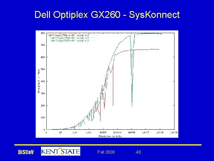 Dell Optiplex GX 260 - Sys. Konnect Di. SCo. V Fall 2008 48 
