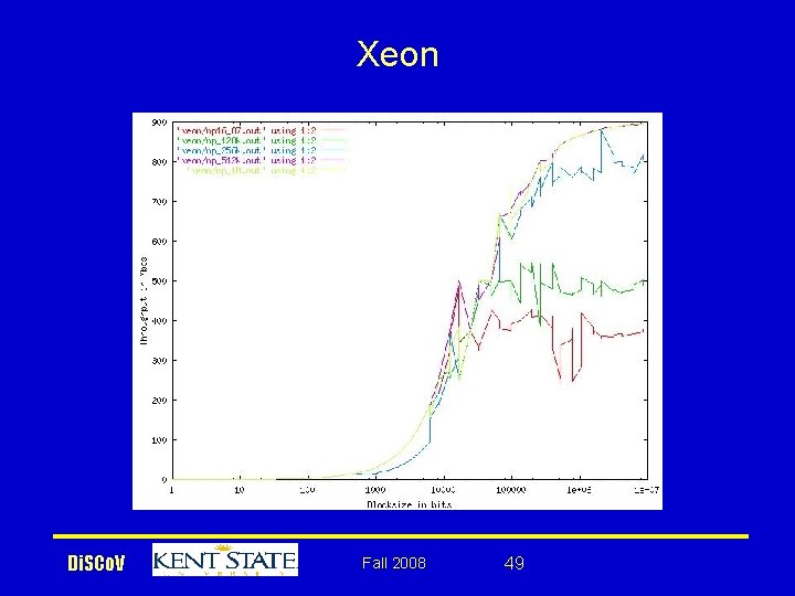 Xeon Di. SCo. V Fall 2008 49 