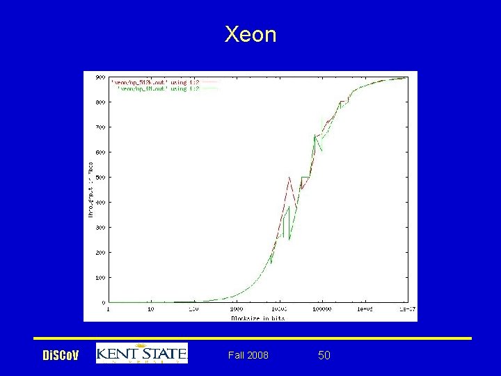 Xeon Di. SCo. V Fall 2008 50 