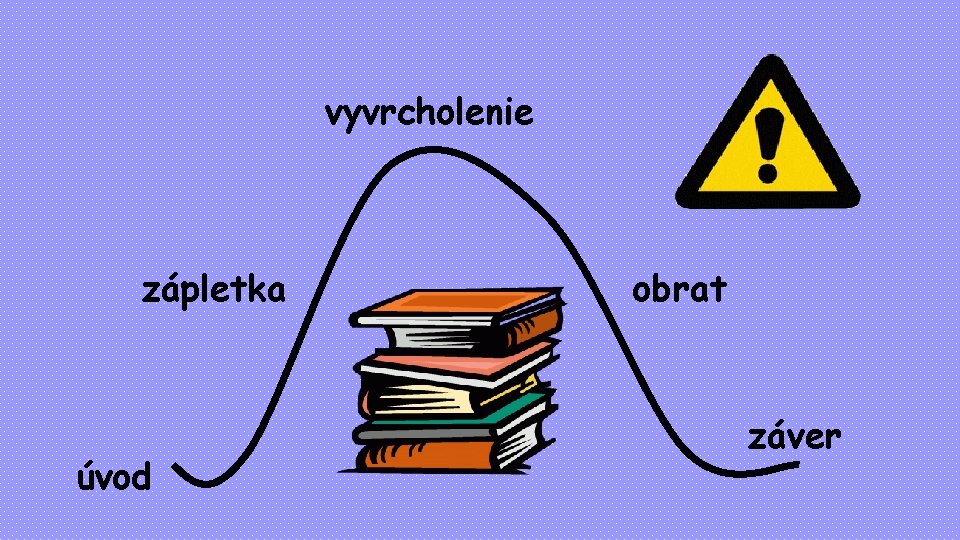 vyvrcholenie zápletka úvod obrat záver 