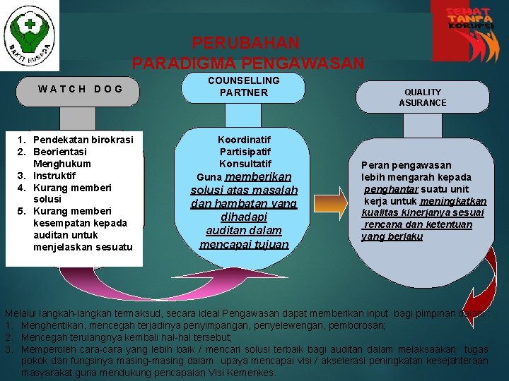 PERUBAHAN PARADIGMA PENGAWASAN WATCH DOG 1. Pendekatan birokrasi 2. Beorientasi Menghukum 3. Instruktif 4.