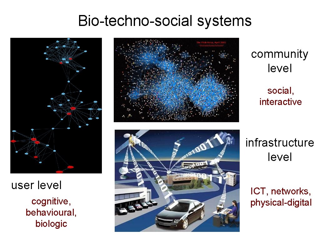 Bio-techno-social systems community level social, interactive infrastructure level user level cognitive, behavioural, biologic ICT,