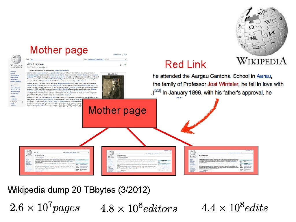 Mother page Red Link Mother page Wikipedia dump 20 TBbytes (3/2012) 