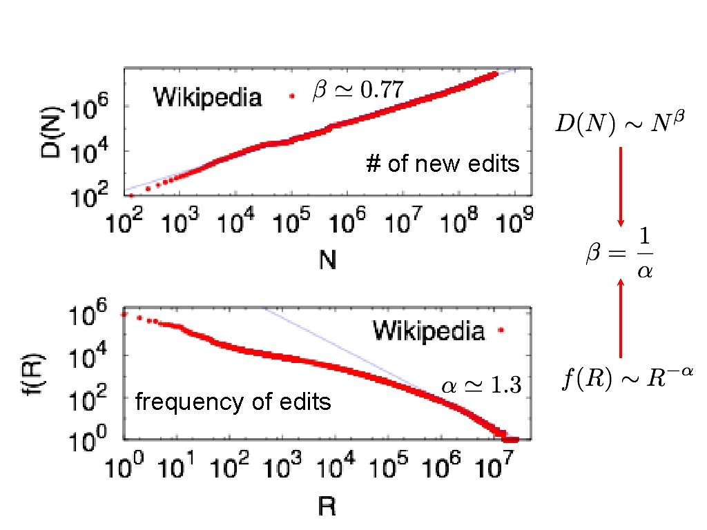 # of new edits frequency of edits 