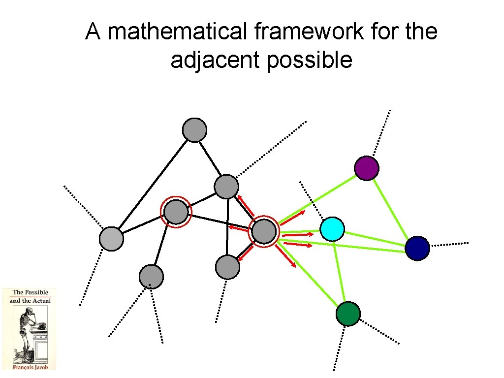 A mathematical framework for the adjacent possible 