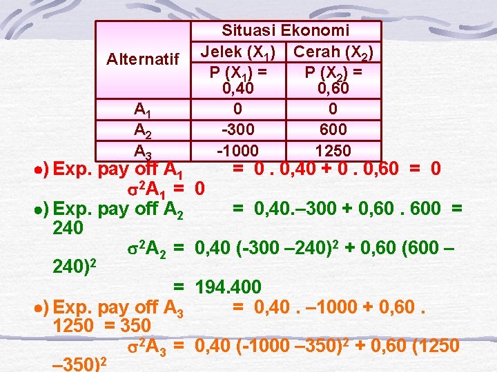 Alternatif A 1 A 2 A 3 ) Exp. pay off A 1 2