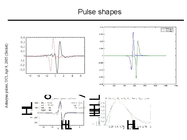 Askaryan pulses, UCI, Apr 9, 2005 (Seckel) Pulse shapes 