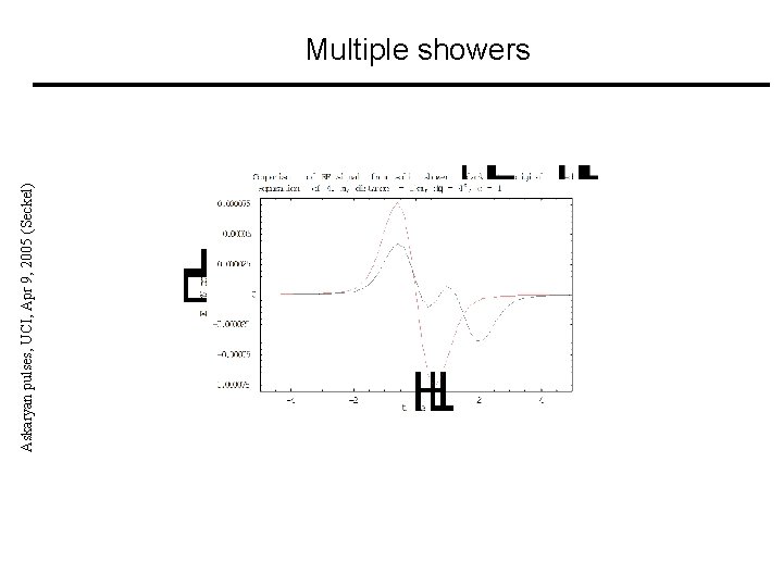 Askaryan pulses, UCI, Apr 9, 2005 (Seckel) Multiple showers 