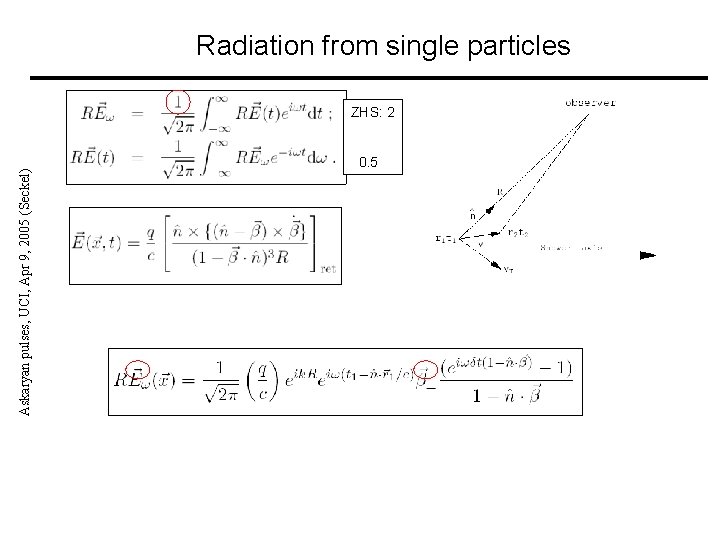 Askaryan pulses, UCI, Apr 9, 2005 (Seckel) Radiation from single particles ZHS: 2 0.
