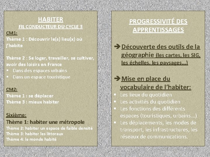 HABITER FIL CONDUCTEUR DU CYCLE 3 CM 1: Thème 1 : Découvrir le(s) lieu(x)