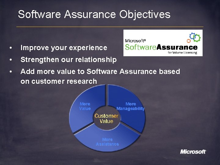 Software Assurance Objectives • Improve your experience • Strengthen our relationship • Add more