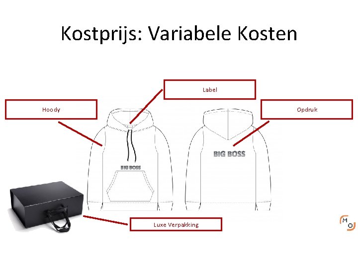 Kostprijs: Variabele Kosten Label Hoody Opdruk Luxe Verpakking 